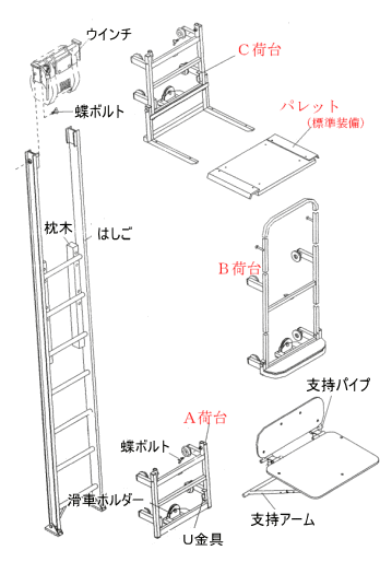 自作 作業台 その5 溶接作業台 製作 昇降式 キャスター付き 安全装置、台を安定させる脚作り キカイヤ・油圧ジャッキ
