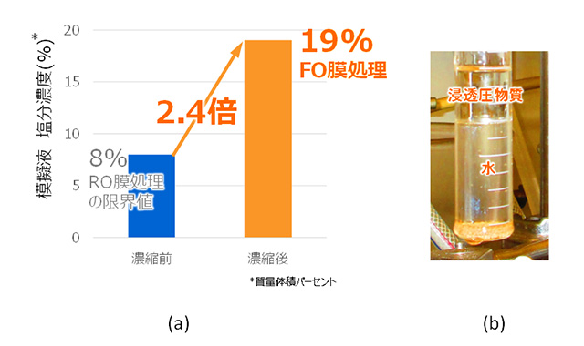 ぺんてる エナージェルエス 0.5mm【名入れボールペン /