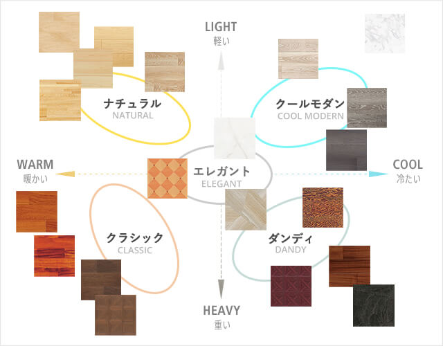 プランナー監修 リフォームで迷いがちな床の色。選び方やトレンドが知りたい！リノベーション・リフォーム・新築ならスタイル工房
