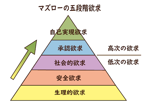 性欲が低下して困っている | あなたの症状の原因と関連する病気をAIで無料チェック