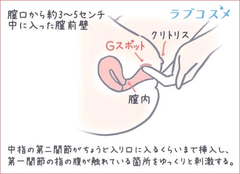 潮吹きのやり方を漫画で解説！気持ちいいセックスのコツ