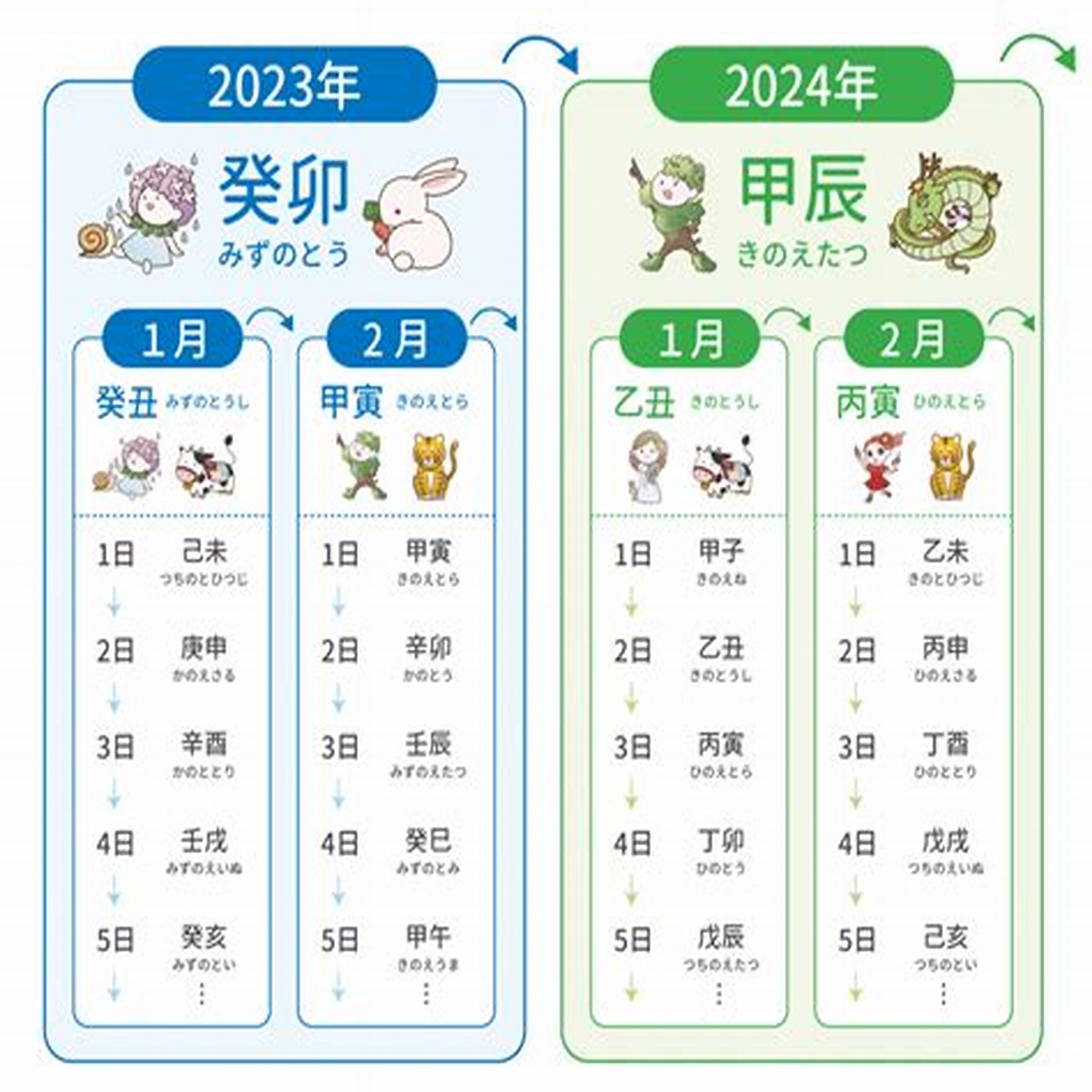 愛嬌（あいきょう）の意味とは？ご愛嬌の使い方＆例文、愛想との違いを解説