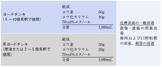 消毒剤 局方医薬品 山善製薬株式会社 |