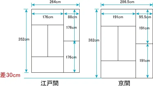 8畳の広さはどれくらい？一人暮らしの人に最適？おすすめのレイアウトを紹介！ -ホンネ不動産ジャーナル 部屋探しで失敗しない為の賃貸情報まとめサイト