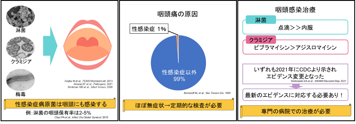 フェラで性病？】喉が痛い、腫れる、痰が出る！フェラとクンニの性病感染リスク – サコダ・レディースクリニック