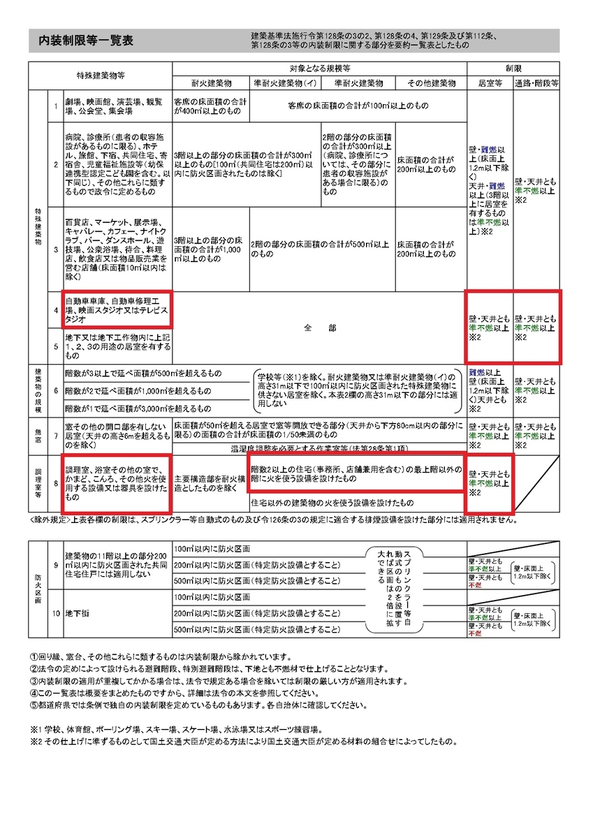木造住宅でもビルトインガレージは作れる？メリット・注意点や施工事例を紹介千葉県我孫子市で注文住宅,平屋を建てる工務店なら日建ホーム