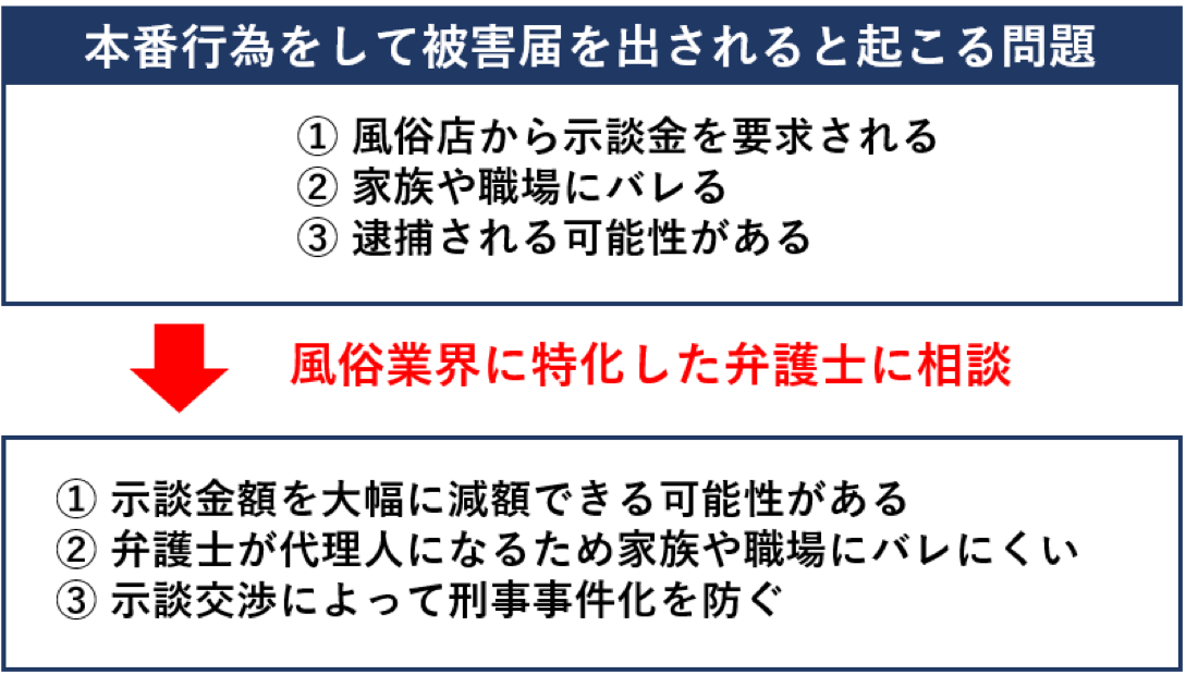 新宿のデリヘルで本番！ギンギラ東京は基盤可能か？