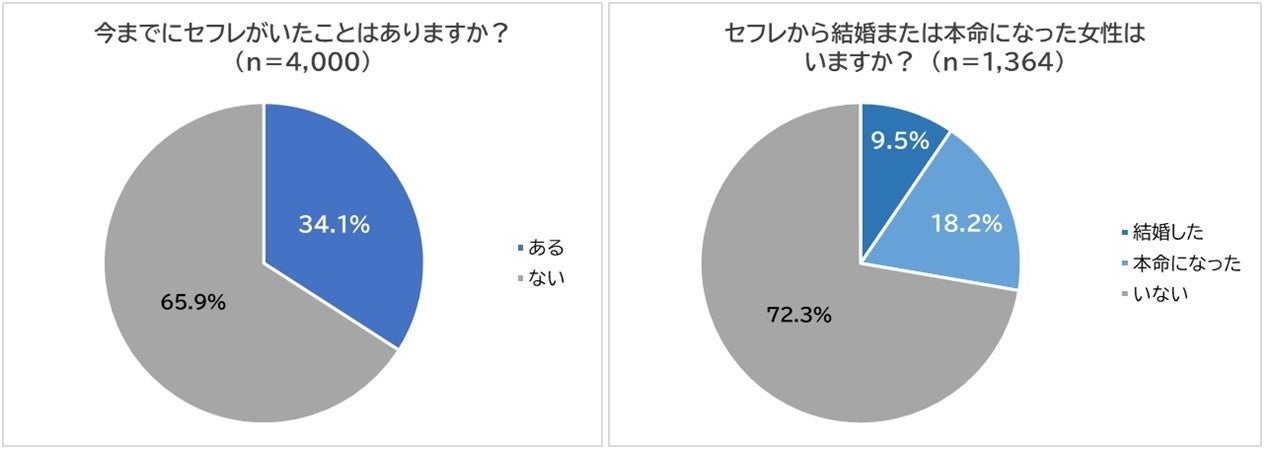 五十路のセックスライフ 中出し性生活 更年期を過ぎてもセックスをあきらめられない セフレを求める５０代熟女が多い昨今・・９人の性生活５時間