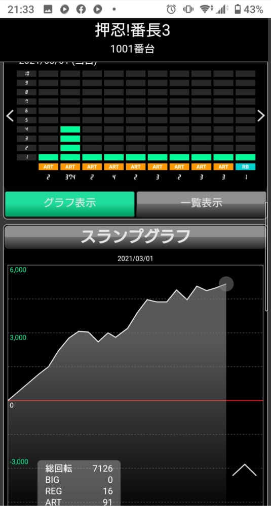 123+N東雲店 | P-WORLD