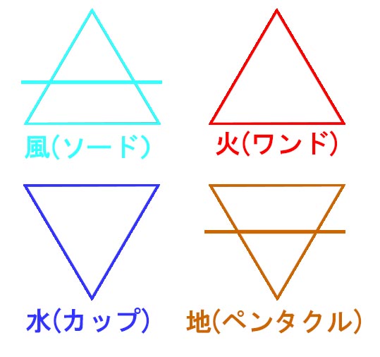 さりと第５元素 | ひろじの物理ブログ ミオくんとなんでも科学探究隊