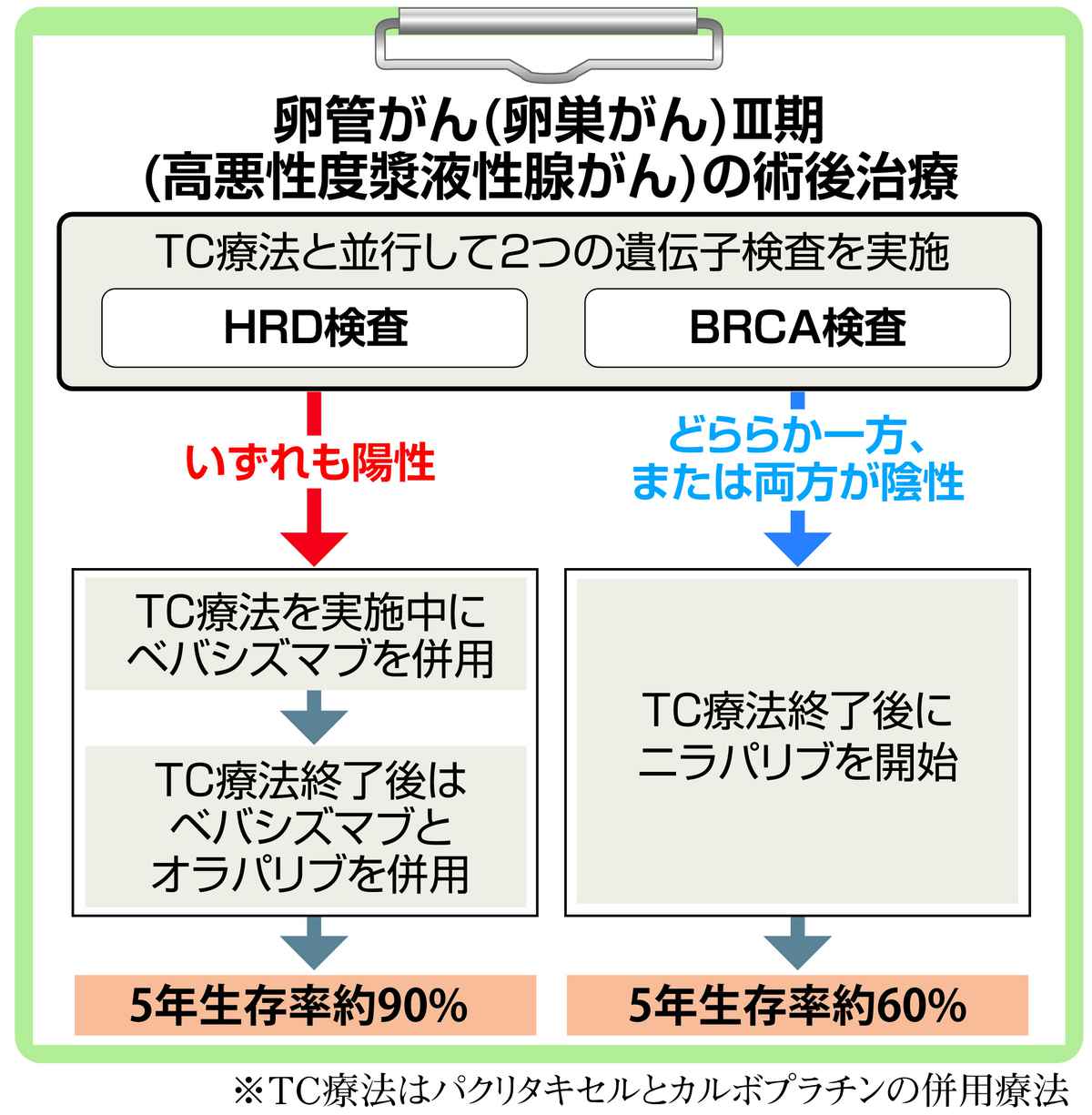 BRCA1/2遺伝子検査について | トリプルネガティブ乳がん |