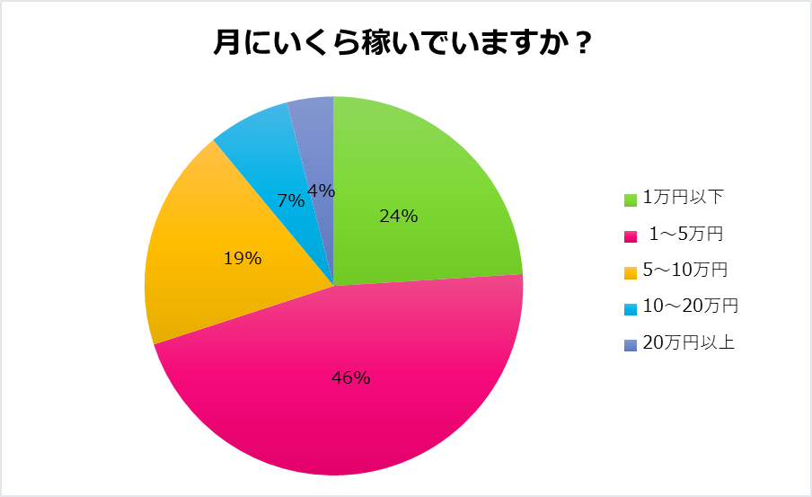 ４０代女性向けのパパ活アプリと相場のリアル！需要がないか悩む人へ - パパ活アプリ女子部