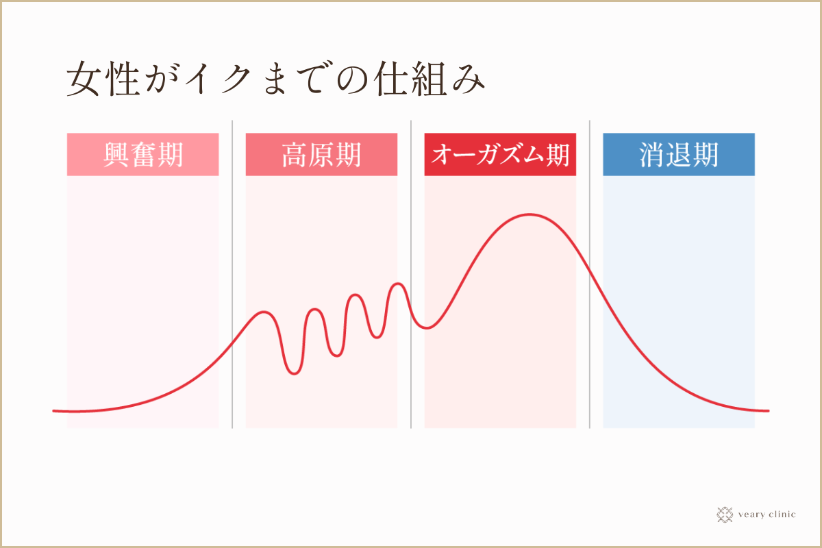 女の体でイキすぎてヤバイっ! 7 [スクリーモ]