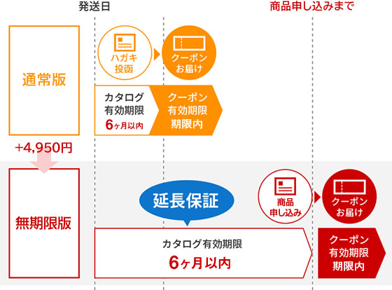 エグゼタイムの評判、親孝行に温泉旅行カタログギフトをプレゼント - みんなにギフト