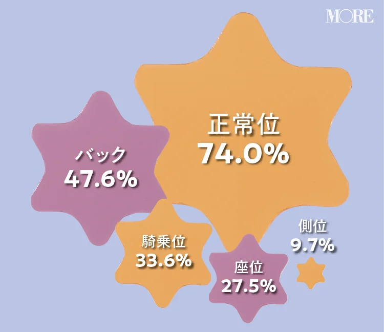 身長差はセックスに影響する？体格差を克服するコツ・おすすめの体位｜駅ちか！風俗雑記帳