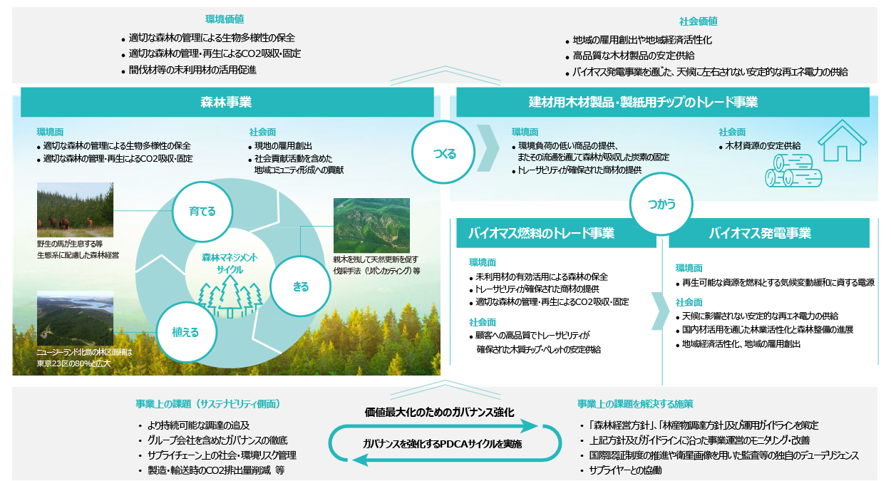 湿度の高い梅雨でも快適！汗が秒で乾く高機能シャツ誕生 「秒乾(R)シリーズ」から半袖シャツを発売 | 青山商事株式会社のプレスリリース