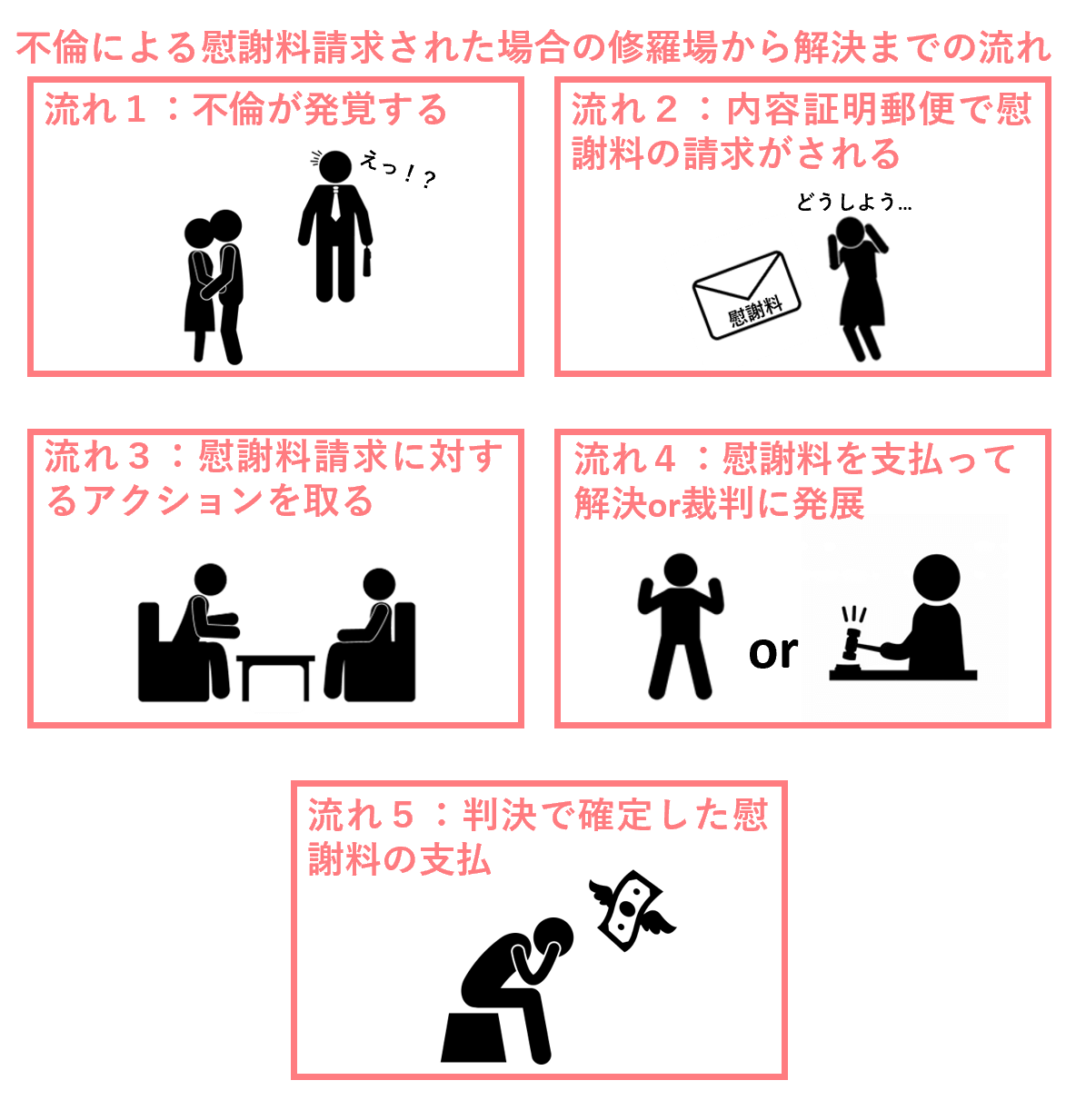 強迫性障害をチェック！症状や体験談、サポート方法からみる特徴とは | 【公式】新宿うるおいこころのクリニック |