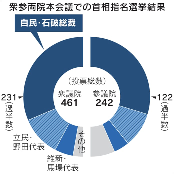 米司法長官指名、醜聞で辞退 新たにボンディ氏起用 ゲーツ氏、上院承認見通し立たず トランプ人事初の修正 -