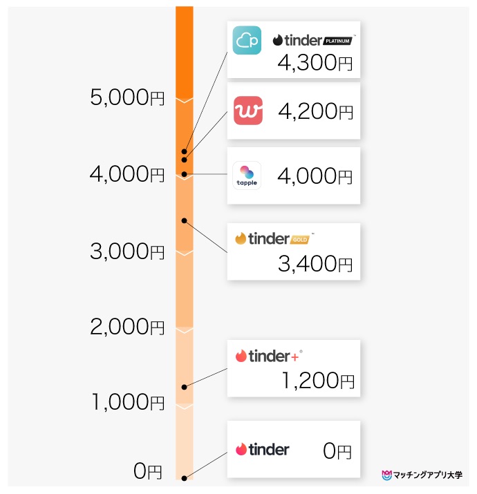 Tinderで女の子とヤれる方法！ヤるまでの具体的なステップ紹介 | マッチハント