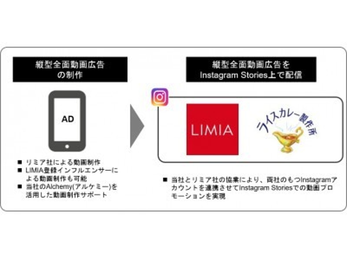 時々登場する「LIMIA（リミア）」って一体なんぞや？ | ひらた家具店のブログ