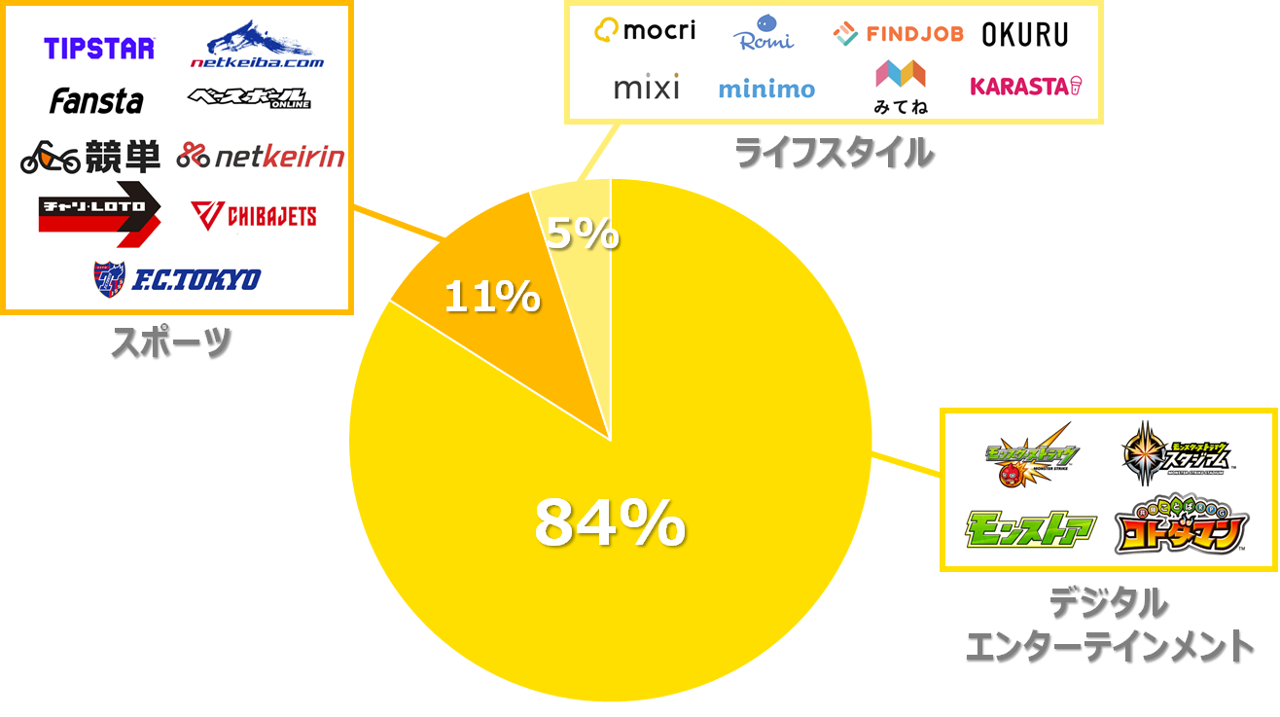 ミクシィの先輩社員】第一宣伝企画グループ PRチーム：石井つかささん |