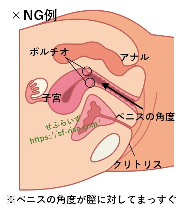 寝バックは中イキしやすいって本当？寝バックが人気な理由やコツを紹介！