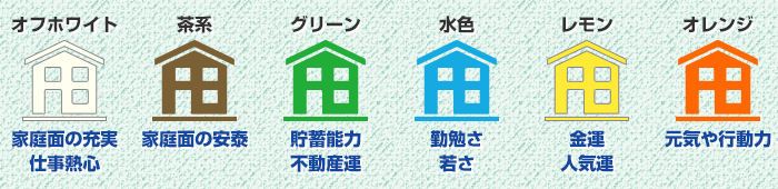 風水からみた ベッドルームのカラーコーディネート