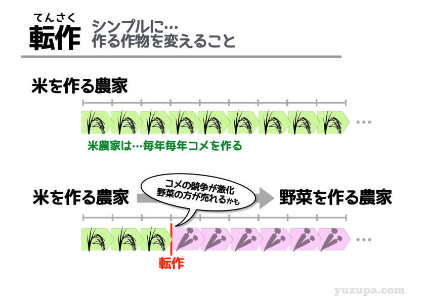 シモ注意】ネットスラング『まんこ二毛作』、単語の意味を解説したピクシブ百科事典が何者かによって荒らされる。荒らし→修正→荒らしの無限ループ編集合戦に突入  - Togetter