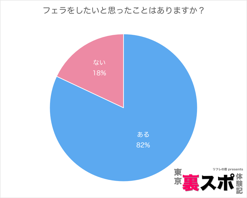 フェラをしたいされたい！そのテクニックを伝授！