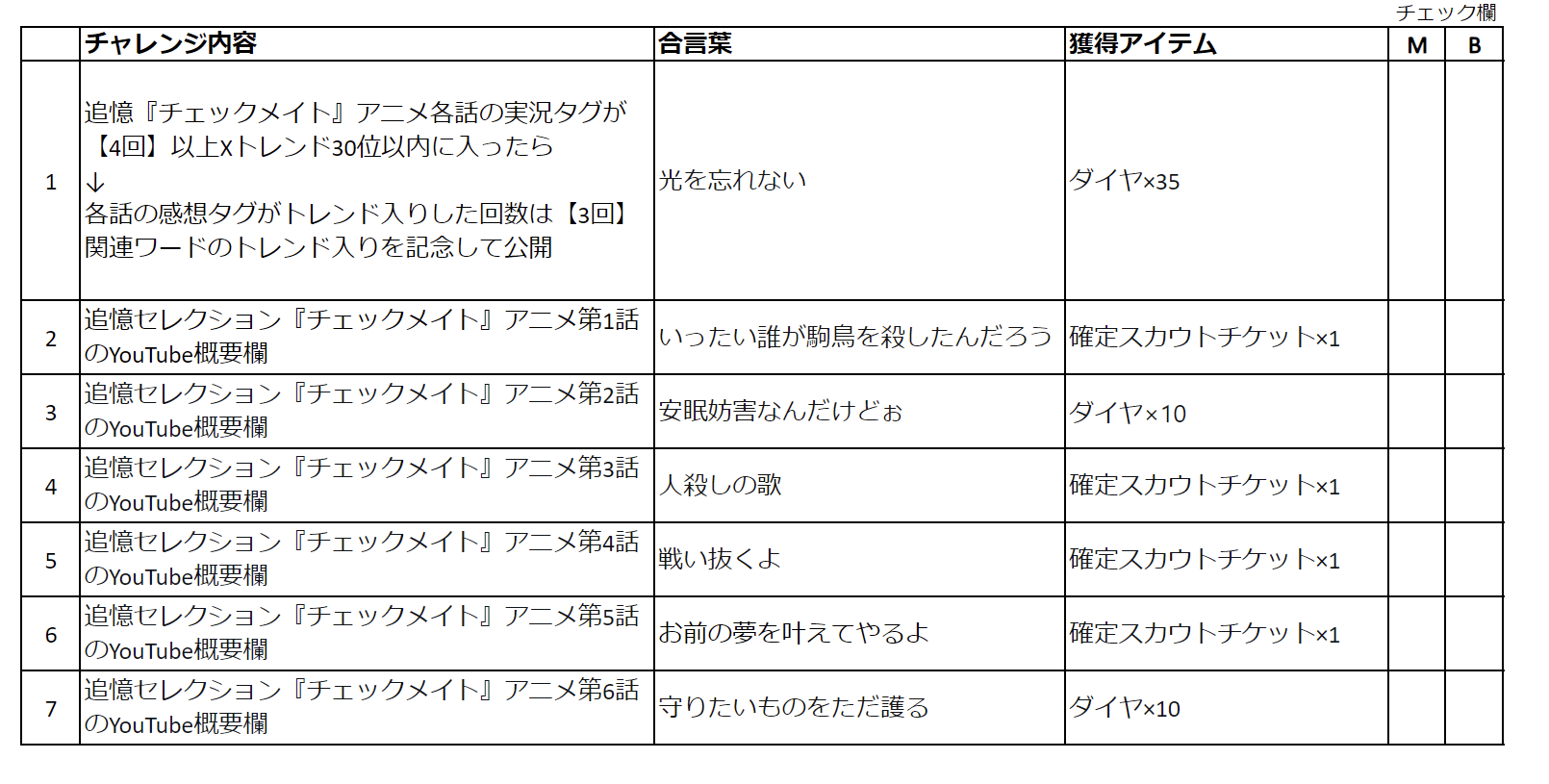 リールスメイト新大阪（放課後等デイサービス） 障がい児の学童保育/正社員/理学療法士・作業療法士の求人詳細