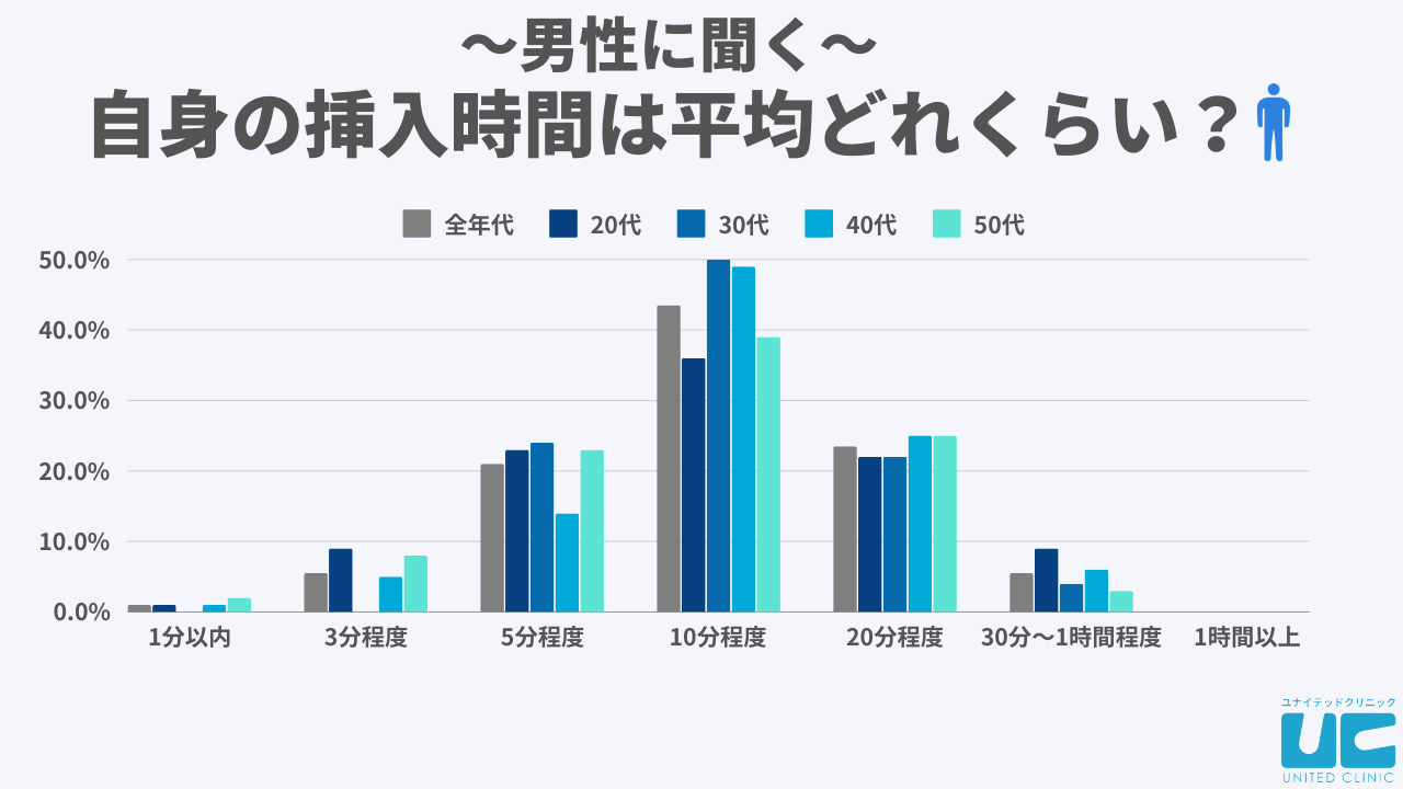 オナニー（自慰行為）のしすぎでEDになる？適切な頻度や毎日するリスクを紹介 |【公式】ユナイテッドクリニック