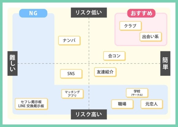 出会い系のセフレ作りなら俺に任せろ！実際に成功した4つの方法 - 週刊現実