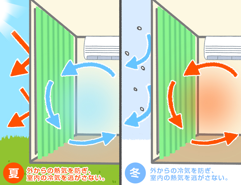すき間だらけな築85年の古民家が寒すぎるので、カインズの断熱・防寒グッズを試してみたとなりのカインズさん
