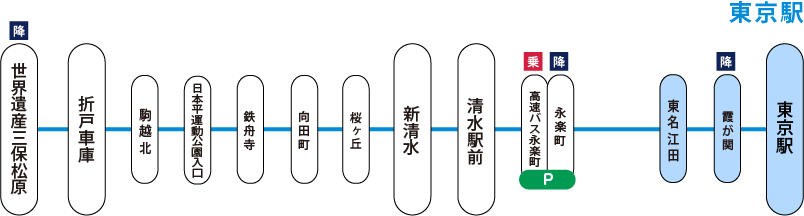 JR東海 東海道線 東静岡（ひがししずおか）駅