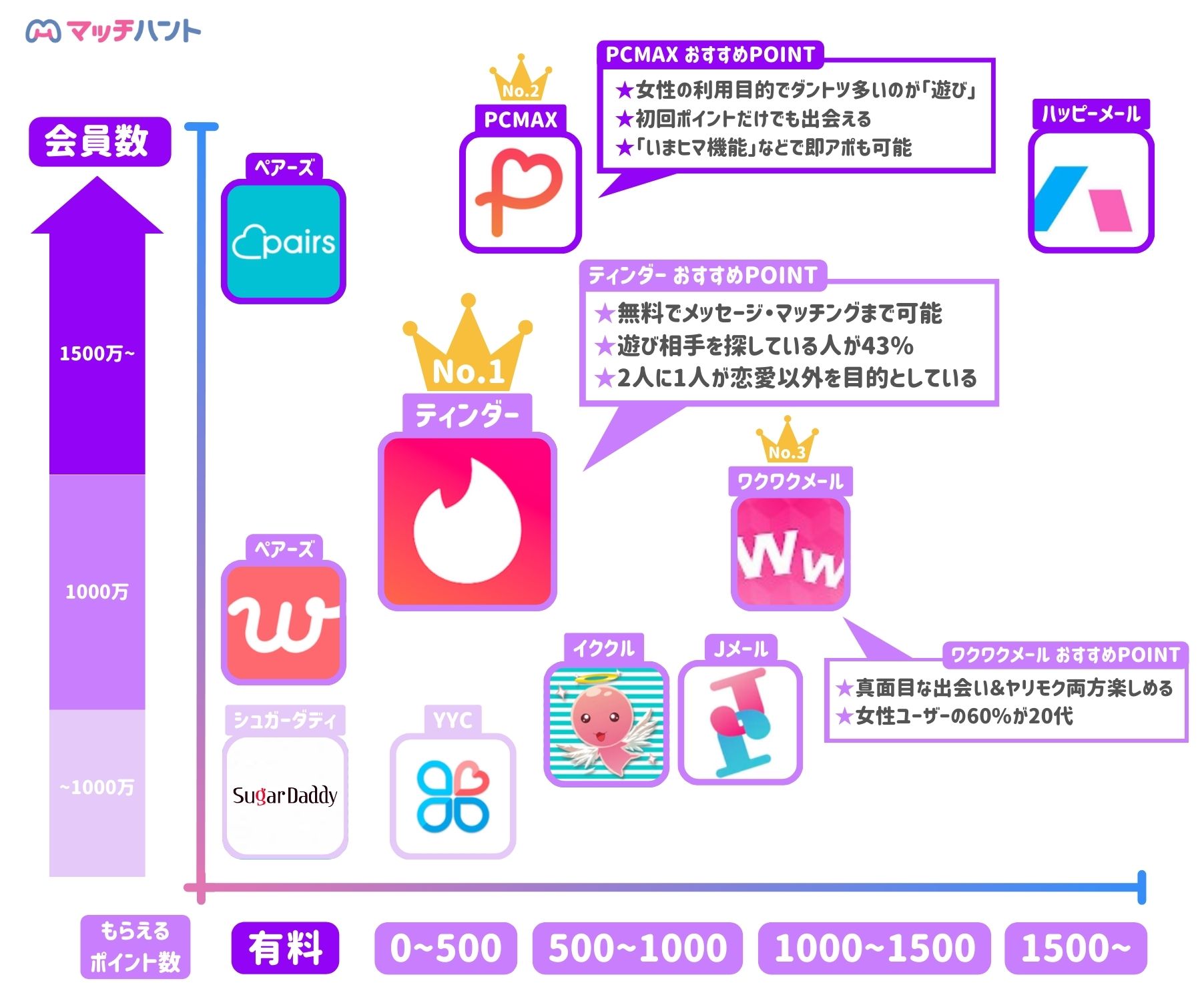 セフレ探しの方法8選！セフレ候補の見つけ方や探し方を解説 | Smartlog出会い