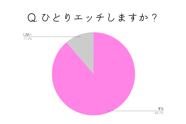 正しいオナニーのやり方 | ポテチちゃん