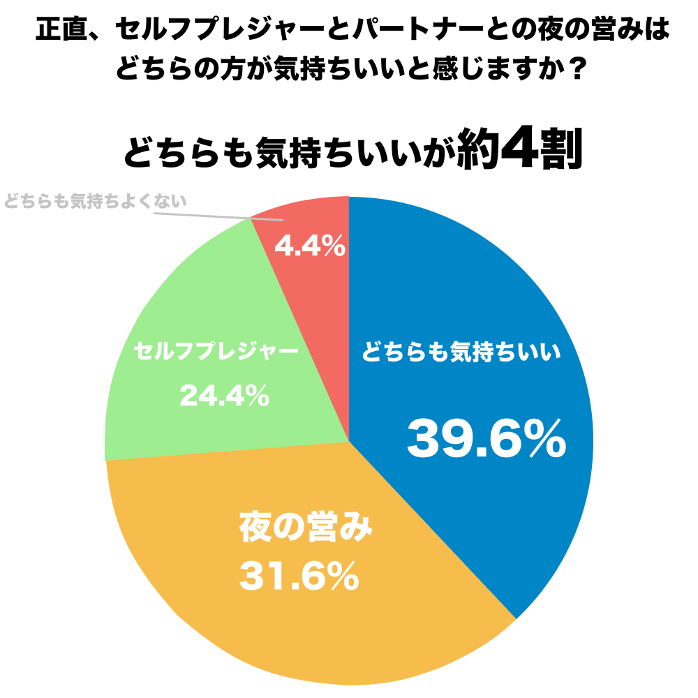 女性はオナニーしている？ イクためのやり方・グッズも紹介【医師監修】 ｜ iro iro