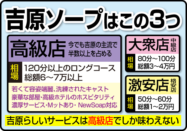 スウィートキッス（吉原/激安ソープ）「ゆうり」絶対損はしませんよ！お店の推薦嬢は謙虚だけどスタイル維持からサービスまで完璧なプロフェッショナル☆吉原ソープ  風俗体験レポート・口コミ｜本家三行広告