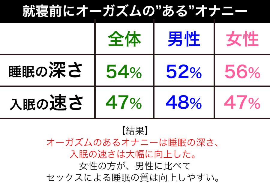 眠れない時にオナニーするとよく寝れる理由5つ【女性向け】眠るための