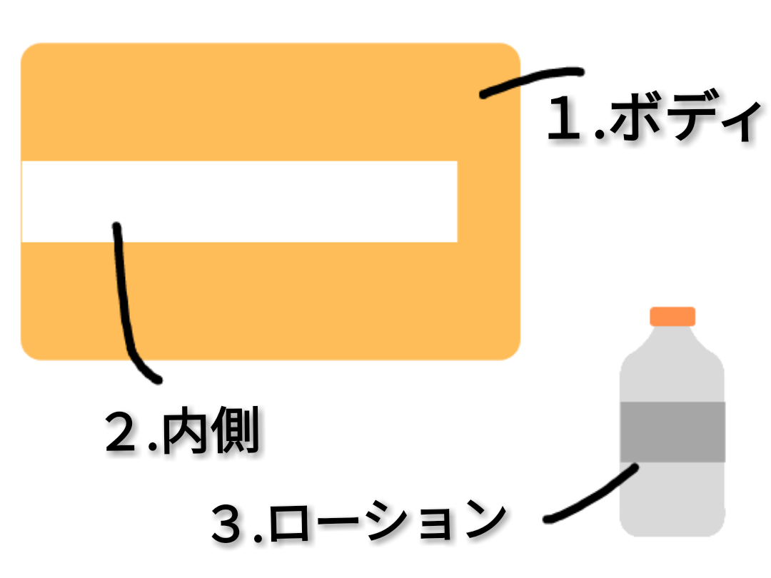 電子レンジ編｜めんどくさがり屋のオナ郎がオナホールの温め方を半分真面目に考えるコーナー : オナホ動画.com | オナホールをＨＤ動画で毎日レビュー！