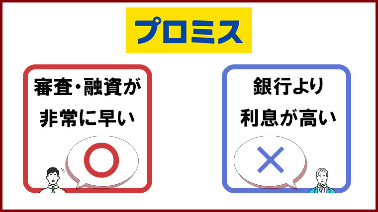 プロミスで借りるとやばい？口コミ・体験談や他社との比較から噂の実態を究明｜カードローンSELECTION