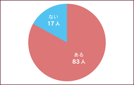 みんなの新婚SEX白書～頻度・誘い方・妊活etc.～｜ゼクシィ