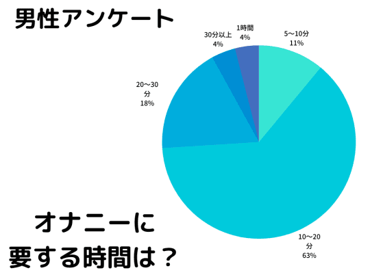 気になる日本の性の実態、大規模調査 – ジェクス セクシャルヘルスサポート公式サイト（コンドーム・ローション・スキン） |