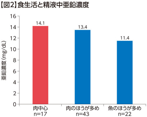 まさか男性不妊？ 朝晩で精子力が異なることも：日経ビジネス電子版