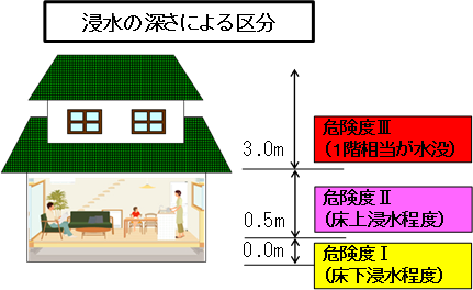 大阪府 洪水リスク表示図