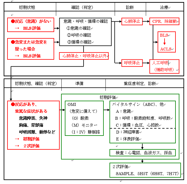 発作性上室頻拍 - 心臓血管センター