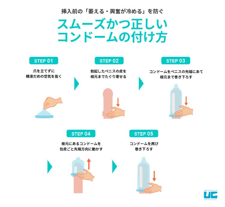 コンドームの最新ニュース記事 まとめ｜ビジネスジャーナル