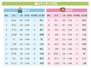 風俗嬢の【源氏名】簡単にできる決め方は？ おすすめの画数も紹介！ | シンデレラグループ公式サイト