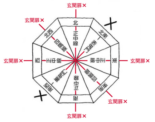 運気を高める玄関の作り方家相で見る良い玄関の方位・形状・整え方のポイント開運家相.com
