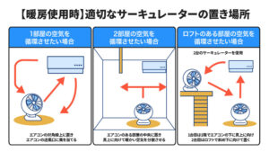 サーキュレーターの使い方～冷暖房に効果的な設置方法～アイリスプラザ_メディア